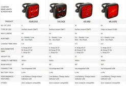 Knog Blinder Mob Four Eyes Twinpack 9 Knog Blinder Mob Four Eyes Twinpack -Bike Accessories Sale 43860 knog blinder mob four eyes twinpack