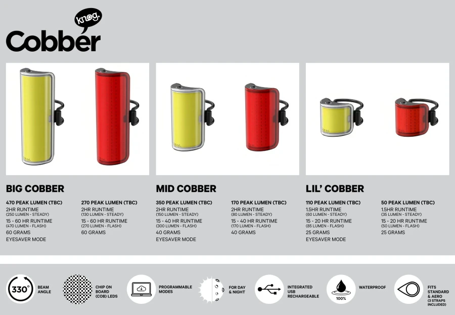 Knog Cobber Big Rear 4 Knog Cobber Big Rear - Image 2