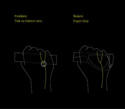 Ergon GP2 S 6 Ergon GP2 S -Bike Accessories Sale 62168 ergon gp2 s grip