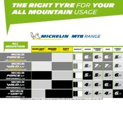 Michelin Force AM Performance Line TLR 11 Michelin Force AM Performance Line TLR -Bike Accessories Sale 63474 michelin force am performance line tlr