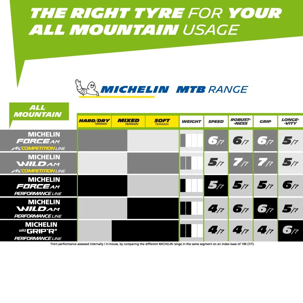 Michelin Force AM Performance Line TLR 7 Michelin Force AM Performance Line TLR - Image 5