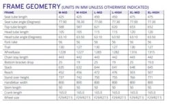 Giant Reign SX 2023 -Bike Accessories Sale 77470 giant reign sx 2023