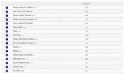 Giant Talon E+ 26 -Bike Accessories Sale 78575 giant talon e 26