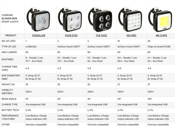 Knog Blinder Mob Kid Grid Front 4 Knog Blinder Mob Kid Grid Front - Image 2
